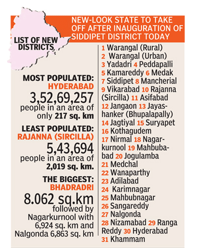 Telangana State New District Information