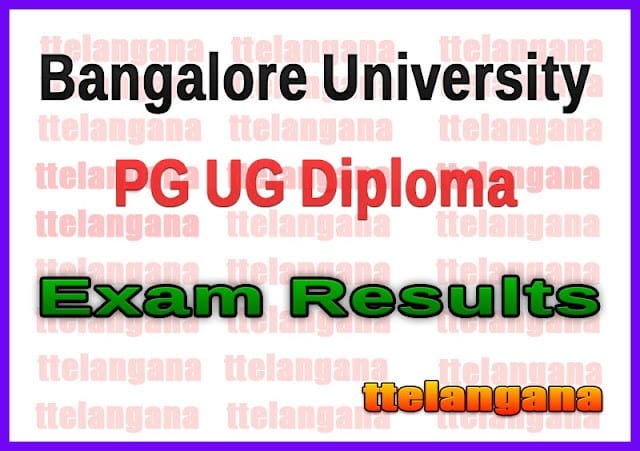 Bangalore University PG UG Diploma Result