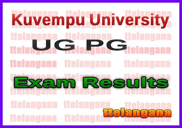 Kuvempu University Results